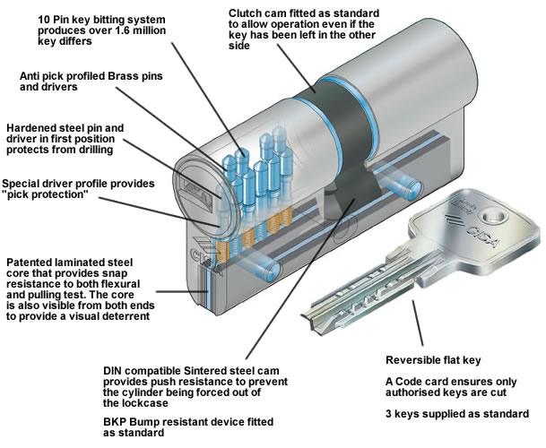 CISA Astral Replacement Cylinder Keys Cut to Code from Card/Key FREE POSTAGE 